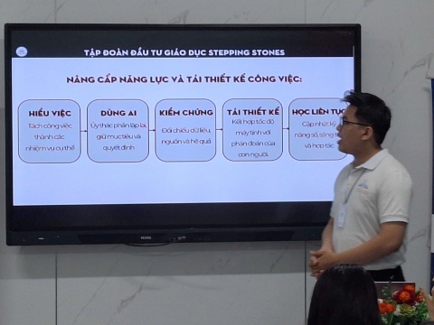 STEPPING STONES EDUCATION ĐỒNG HÀNH CÙNG TIỂU HỌC NGUYỄN ĐỨC CẢNH TẬP HUẤN TRÍ TUỆ NHÂN TẠO (AI) CHUẨN BỊ CHO NĂM HỌC 2026 - 2027